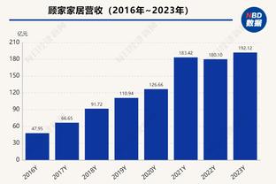 库明加：我拿着球没人防但有时必须传球给老将 这让我感到困惑